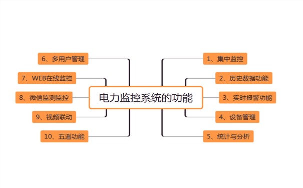 電力監控系統是什么,功能有哪些的配圖